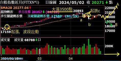 陳弘|【飆股教主 陳弘】 飆股研究室 致富加速度 